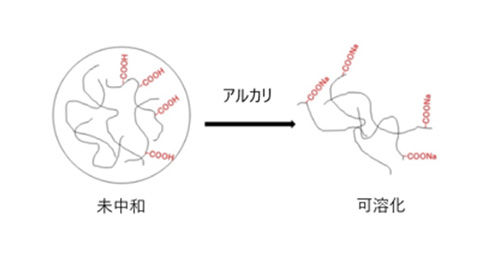 エマルション型増粘剤