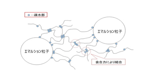 アルカリ可溶型増粘剤